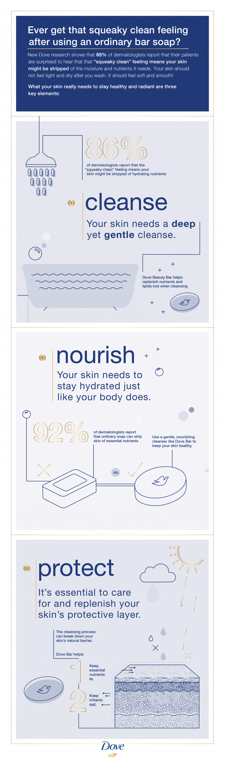 Dove Infographic_Final - Pretty Extraordinary